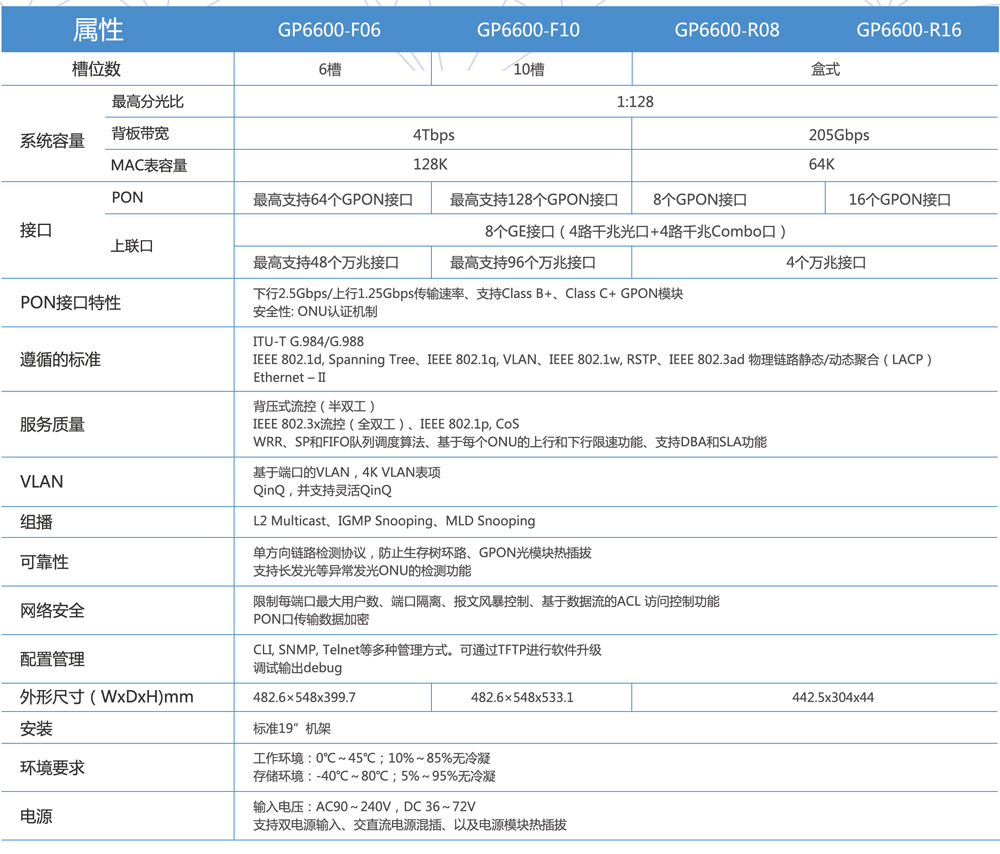 百卓网络-OLT参数5.8.jpg