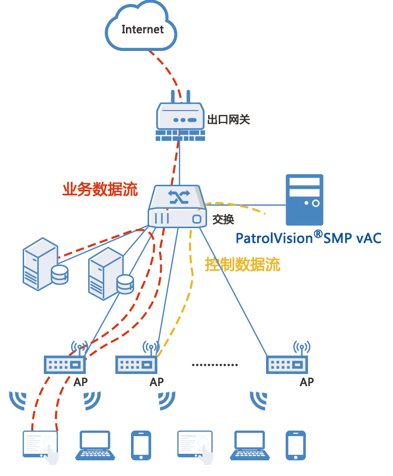 百卓网络-云ac-第一张图5.9.jpg